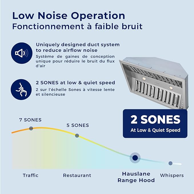 Hauslane Range Hood Insert 34 Inch - Stainless Steel Built-In Vent with 800 CFM Suction, Quiet Operation, LED Lights, 3-Speed Fan, 21" Deep, Ducted/Ductless Convertible for Insert Mount