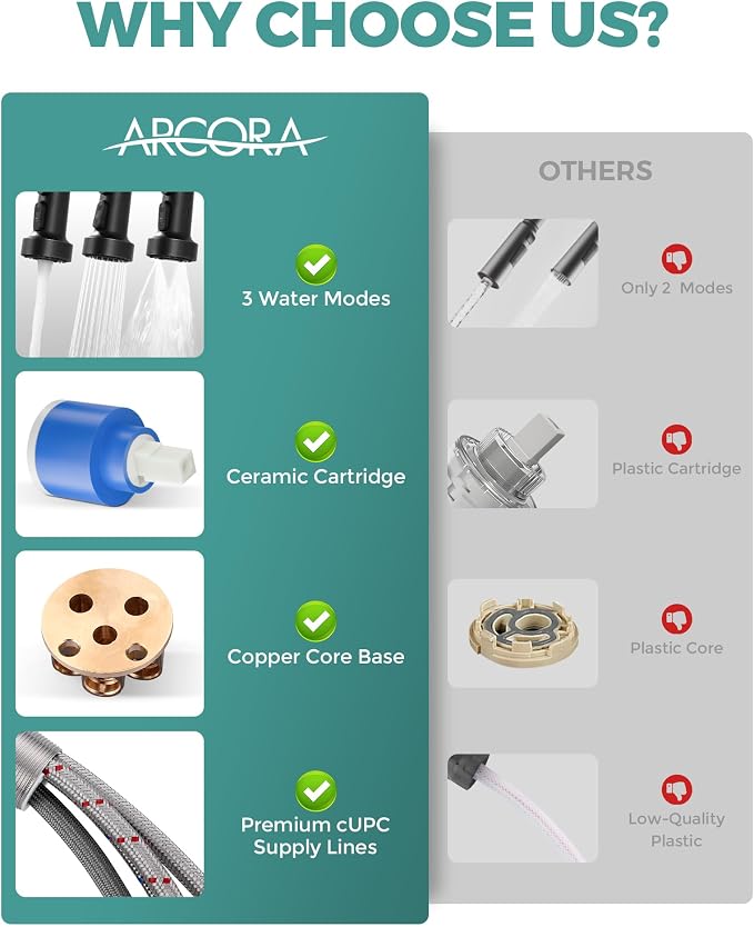 Kitchen Faucet with Pull Down Sprayer: Oil Rubbed Bronze 3-Function Kitchen - Image 3