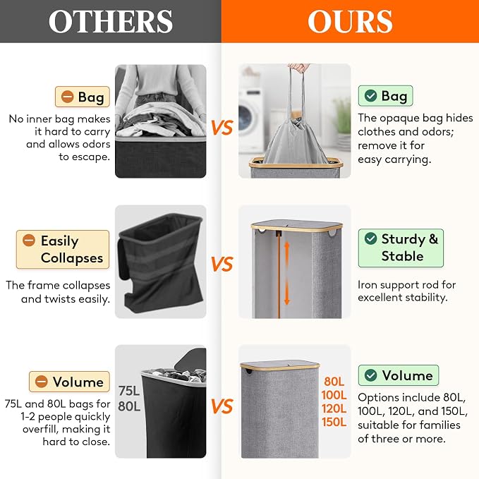 Lifewit 105L Laundry Basket - Image 4