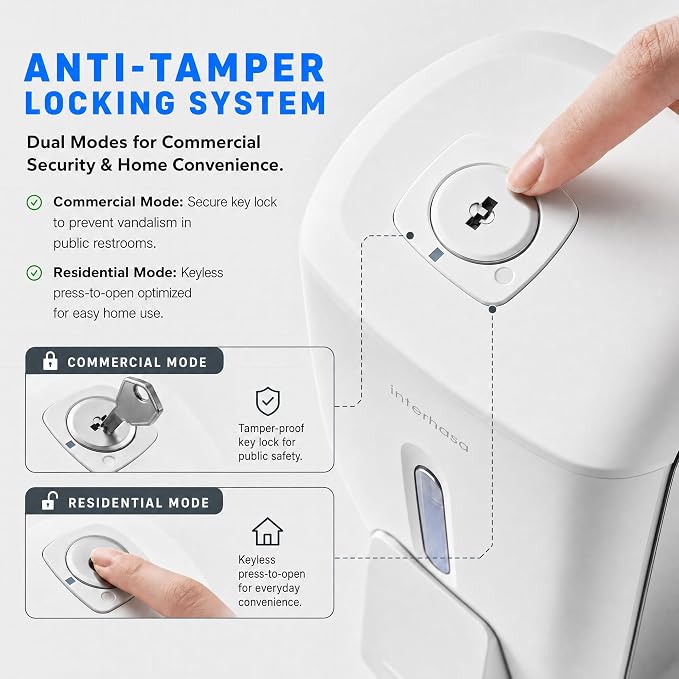 interhasa! Commercial Hand Soap Dispenser Wall Mount | Dual-Lock Design - Image 4