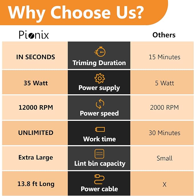 Pionix Extra Power Fabric Shaver - 35W Electric Lint Remover - Image 3