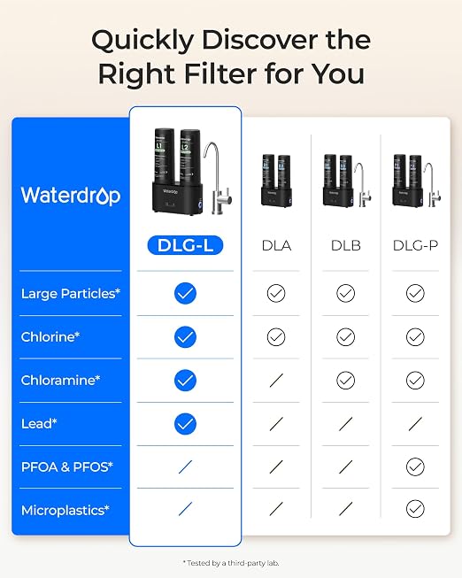 Waterdrop DLG-L Under Sink Water Filter, Life Indicator, Dual-Outlet Filtered - Image 7