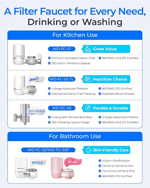 Waterdrop FC-01 Water Filter for Sink Faucet, 320 Gallons | Reduces Chlorine - Image 8