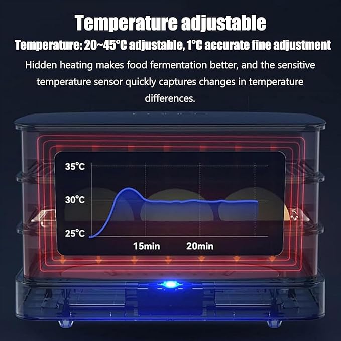 40L Bread Proofing Box, Electric Dough Proofer Machine for Home Use, 450mmx330mm Large Size Inner Cavity, Adjustable Temperature +Timing(1min-24h),Automatic Humidity Control