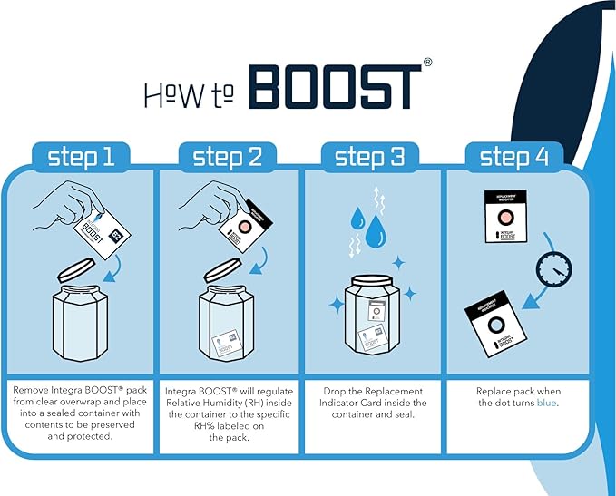 Integra Boost 55% RH Level - 4 Gram Size - Two-Way Humidity Control Pack - Incl. Replacement Indicator Cards - Food Storage & Herbs Moisture Balancer for Up to 1/2 oz (Pack of 50)