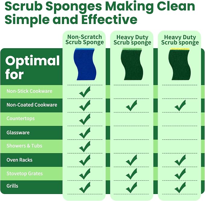 12 Count Heavy Duty Scrub Dish Sponges, Dual Sided, - Image 8