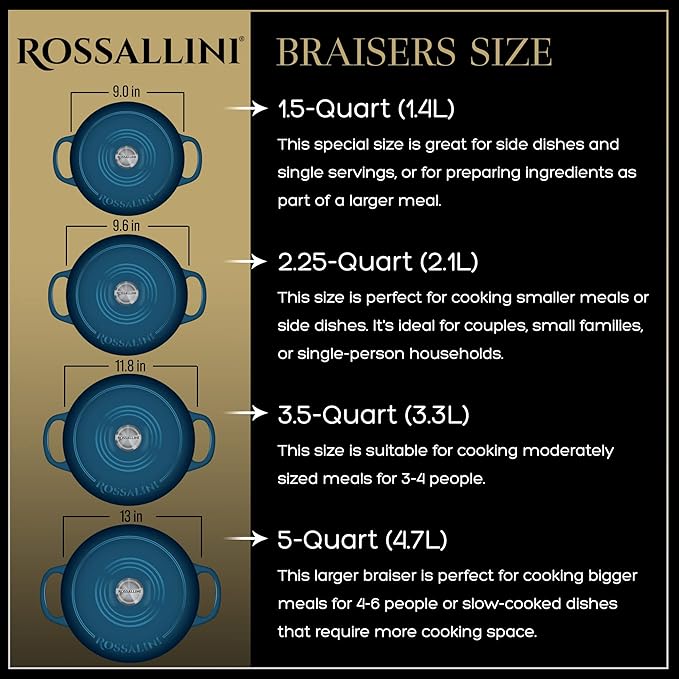 Signature Enameled Cast Iron Braiser, Non-Stick Serving Pot with Tight Fitting Lid for Perfect Roasting, Baking, Sauteing, Searing, and Pan Frying | 1.5Q (1.4L) - Ocean Blue