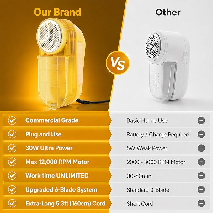 Fabric Shaver for Clothing and Furniture, 30W Commercial Corded Lint Remover - Image 3