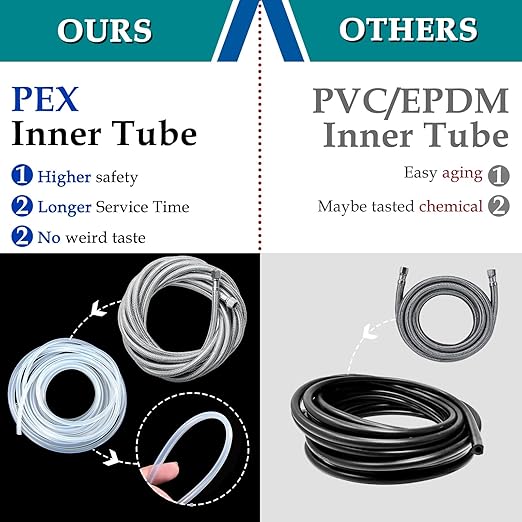 Refrigerator Water Line for Ice Maker Braided - 15' Pex Water Supply Lines Hose for Fridge Outlet Box with 1/4 Comp Fitting