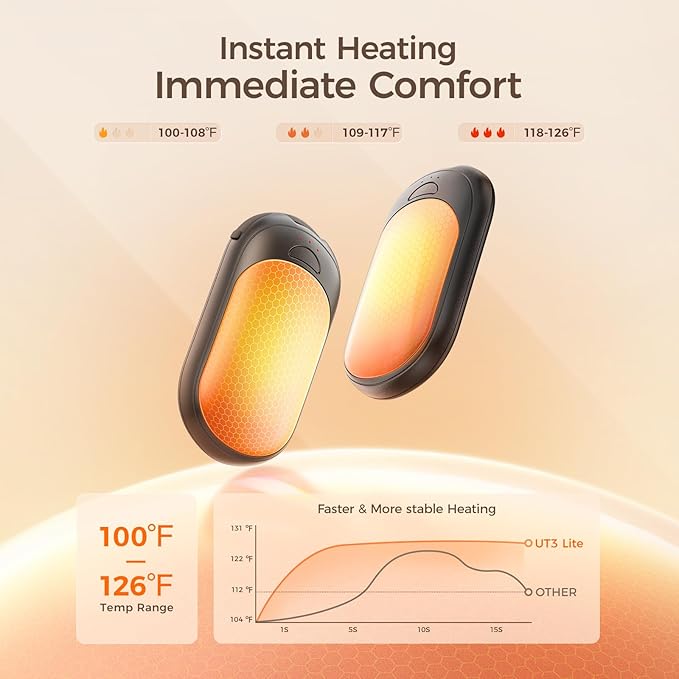 OCOOPA Magnetic Hand Warmers Rechargeable 2 Pack, UL Safety Heat 100-126°F, 3-Settings, Pocket-Sized, Max. 8 Hrs Long Lasting,Great for Raynauds, Golf, Hunting, Camping, Gifts for Men Women, UT3 Lite
