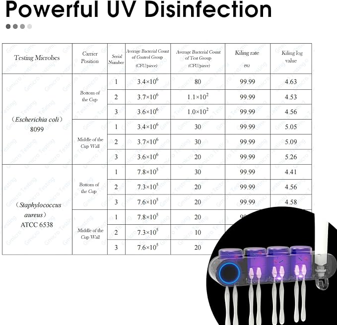 iHave UV Toothbrush Sanitizer Holder Wall Mount Toothpaste Dispenser, 4-Cup | - Image 2