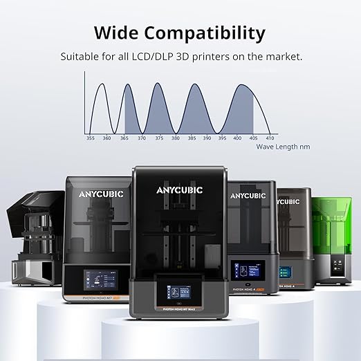 ANYCUBIC Water Washable 3D Printer Resin 2.0 Bundle, 405nm High Precision UV-Curing 3D Resin, Low Shrinkage Photopolymer Resin for LCD Resin 3D Printer (4Packs*1kg Black, 4kg in Total)