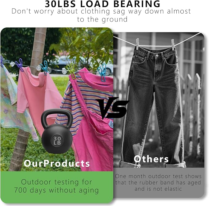 Travel Clothesline Length 9.8Ft - Image 5