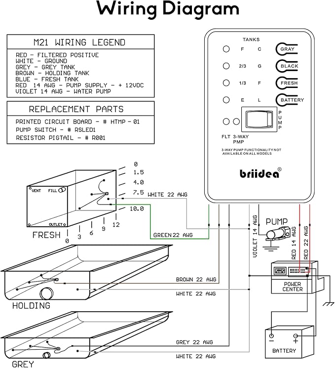 Micro Monitor System, briidea RV Tank Sensor Monitor Panel, KIB Replacement, Fresh Water or Holding Tank Level Sensor