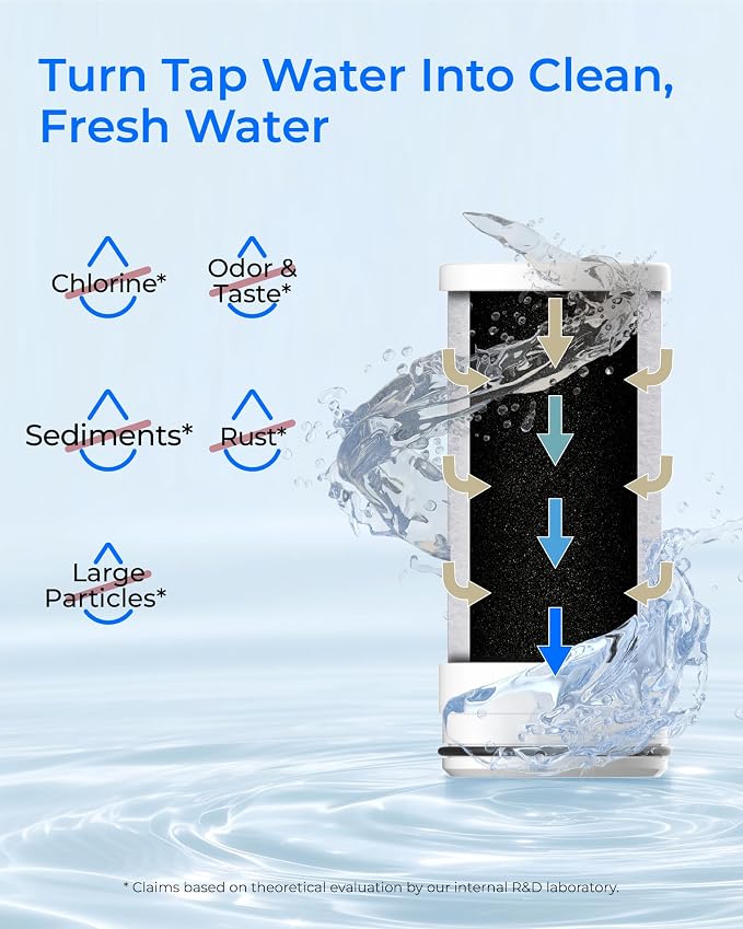 Waterdrop FF-03A Water Filter Replacement - Image 3