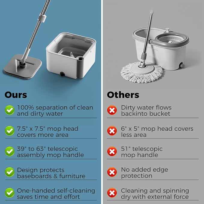 Masthome Spin Mop and Bucket Set, Separate Clean & Dirty Water Tank - Image 3