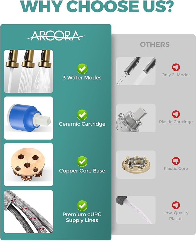 Kitchen Sink Faucet with Soap Dispenser: Brushed Gold Kitchen Faucets with Pull - Image 3