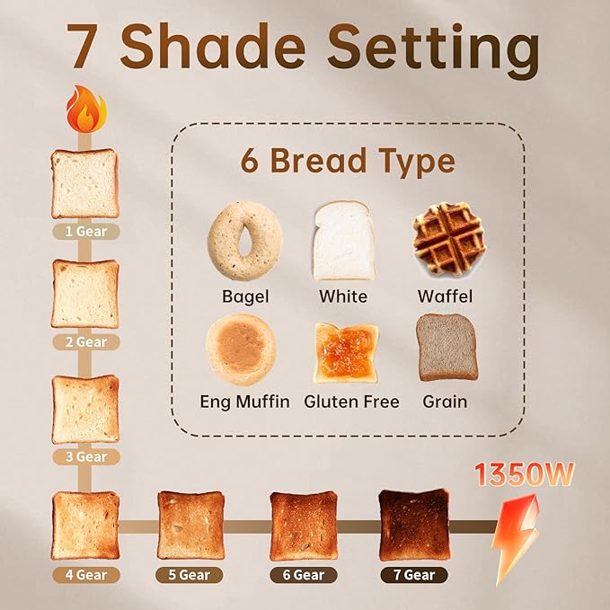 SEEDEEM Toaster 2 Slice with Touch Screen, Faster Heating Speed, 7 Shade Setting, 6 Bread Type, 1.5”Wide Slots Toaster, Removable Crumb Tray, 1350W, Silver Metallic