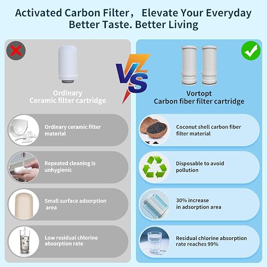 Vortopt T1 Faucet Filter, NSF Certified Faucet Water Filter - Image 8