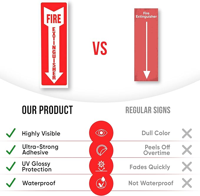 Fire Extinguisher Sign Sticker - 36 Pack - 4" X 12" - 5 Mil Vinyl - Bright Red White Colors - Durable Self Adhesive, Weatherproof, Photoluminescent and UV Protected - Ideal for Inside Office or Boat