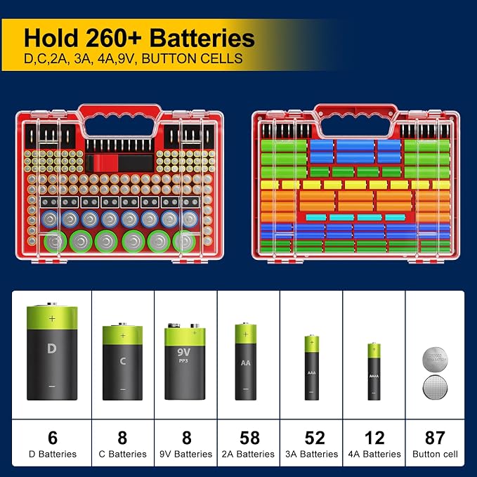 Molutsody Battery Organizer Box - Image 2