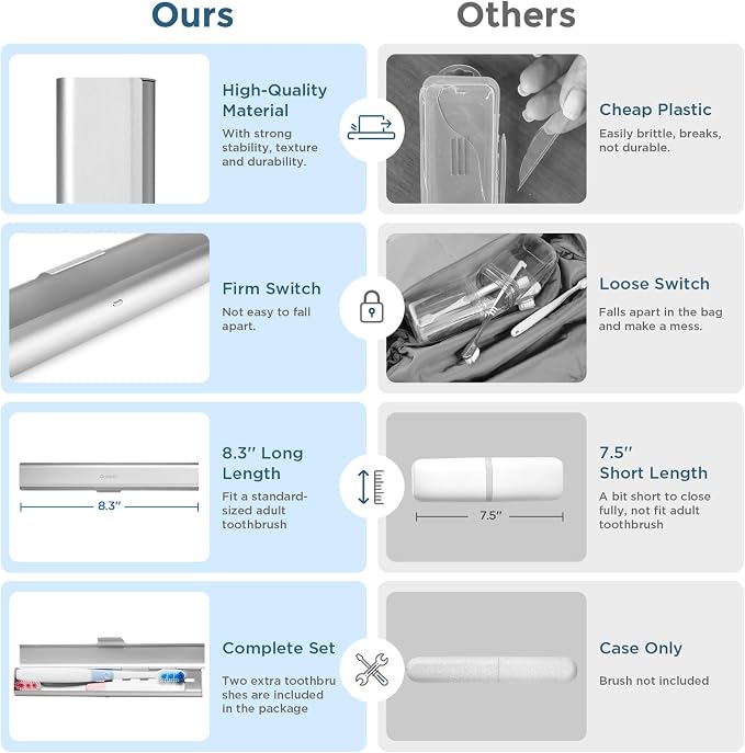 Aluminum Toothbrush Travel Case - Image 3