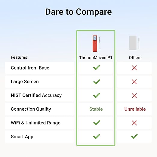 ThermoMaven Smart Bleutooth Wireless Meat Thermometer, Standalone Base, WiFi Unlimited Range, NIST Certified Accuracy, Smart App Alerts for Grill, Oven, Smoker, BBQ