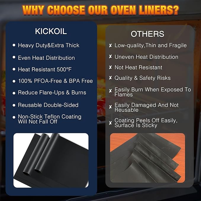 Oven Liners for Bottom of Oven 4 Pack Large Thick Heavy Duty Nonstick Oven Mat for Bottom of Electric Oven Gas Oven Grill, Reusable Heat Resistant BPA PFOA Free Oven Protector Liner,16x24 Inch