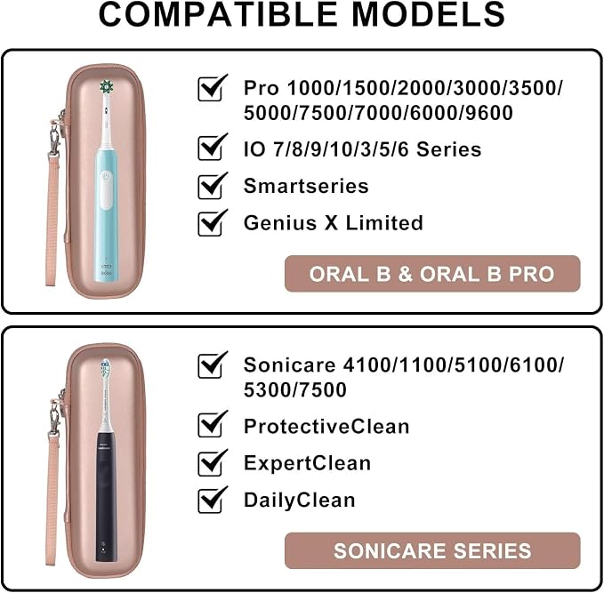 Toothbrush Travel Case for Oral B/Oral-B Pro 1000 1500 5000 7000 7500 6000 - Image 5