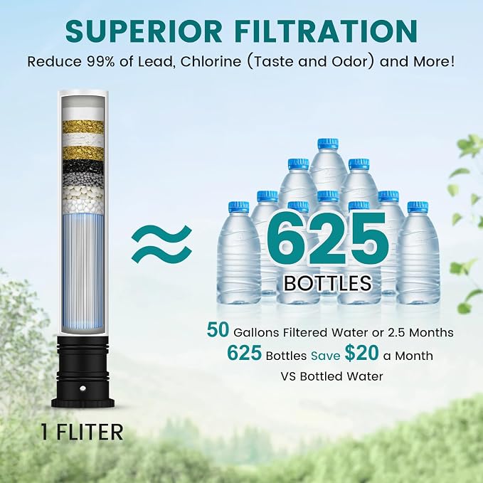 FEELSO Replacement Filters for Feelso Filtered Kitchen Faucet - Image 3