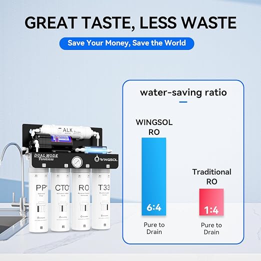 WINGSOL Dual Mode Reverse Osmosis Water Filter, Mineral Alkaline UV 0 TDS - Image 8