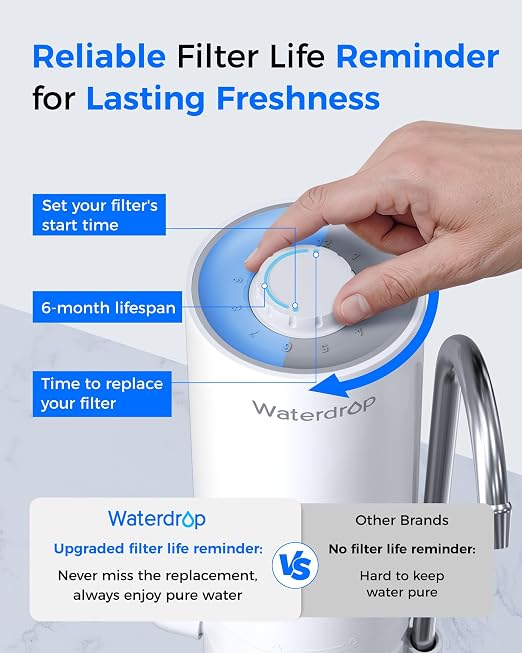 Waterdrop CTF-05 Water Filter for Sink Faucet - Image 7