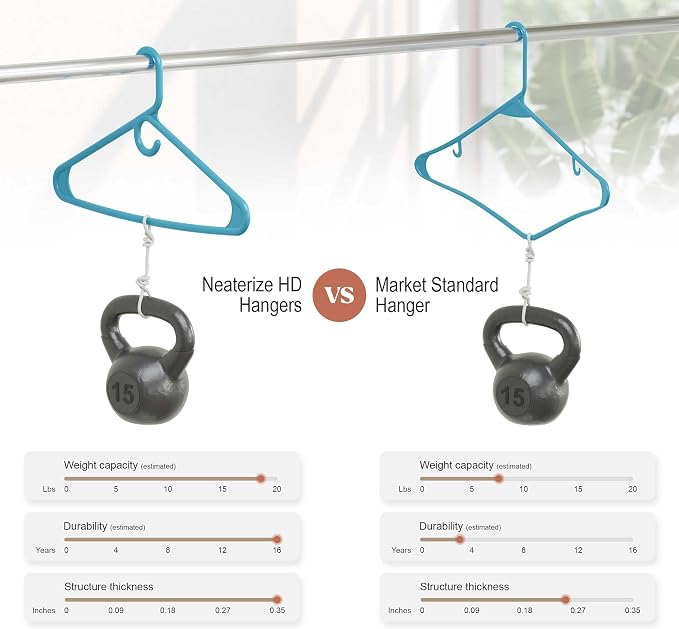 NEATERIZE Thick Heavy Duty Hangers - Image 5