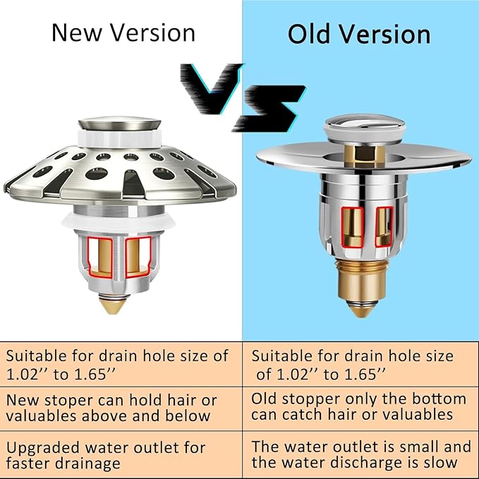 AzWzz Bathroom Sink Drain Strainer, 3 in 1 Pop Up Bathroom Sink Stopper Plug - Image 5