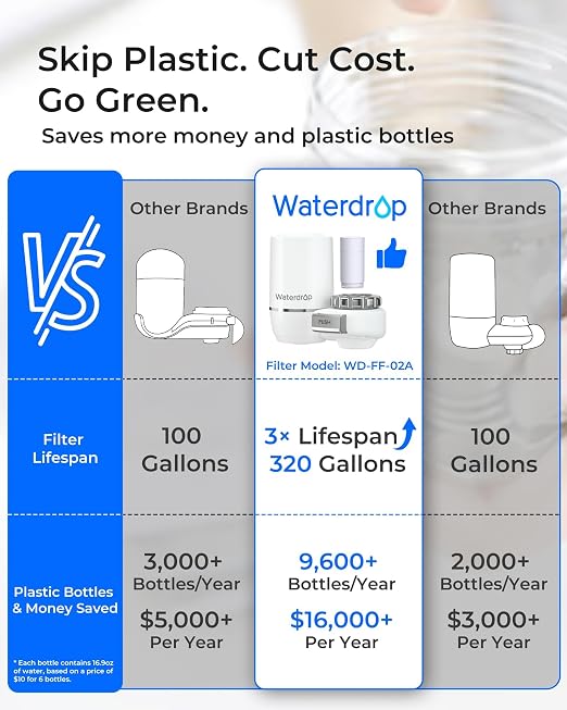 Waterdrop FC-02 Faucet Water Filter - Image 3