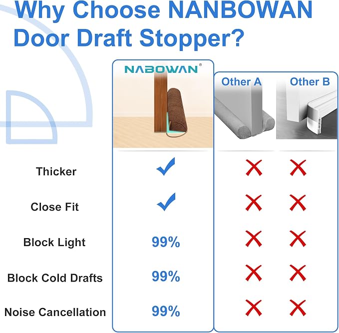 NABOWAN 32" Weighted Under Door Draft Stopper -Triangular Door Draft Blocker - Image 3