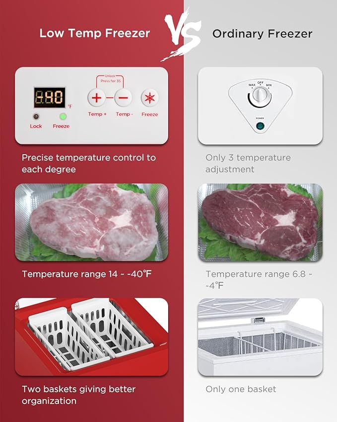 Northair Low temperature Chest Freezer - 3.5 Cu Ft with 2 Removable Baskets - Reach In Freezer Chest - 14℉ to -40℉