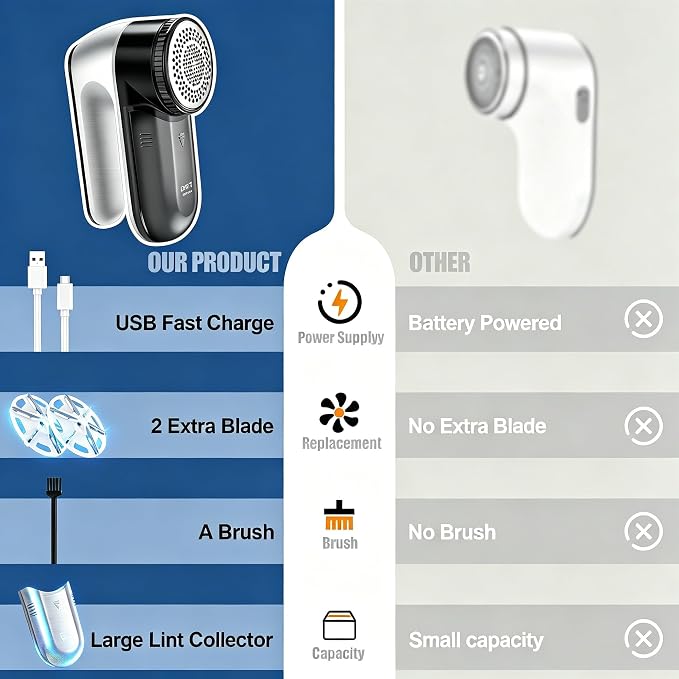 Fabric Shaver, Cordless Lint Remover, 6-Blade Sweater Defuzzer - Image 3
