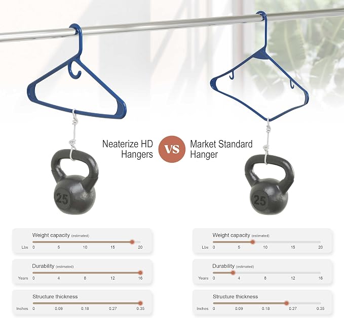 NEATERIZE Thick Heavy Duty Hangers - Image 5