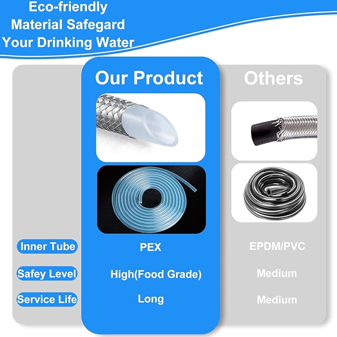 Fridge Water Line Kit - 25FT Premium Stainless Steel Braided Refrigerator Water Line with Tee Stop Valve,Foodgrade PEX Inner Tube Ice Maker Water Line with 1/4" Fittings for Refrigerator Ice Maker