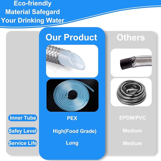 Refrigerator water line - 4 FT Premium Stainless Steel Braided Ice Maker Water Hose,Food grade PEX Inner Tube Fridge Water Line with 1/4" Fittings for Refrigerator Ice Maker