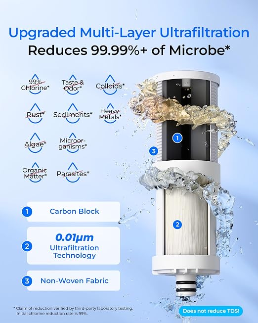 Waterdrop CTF-07 Ultra Filtration Water Filter - Image 6
