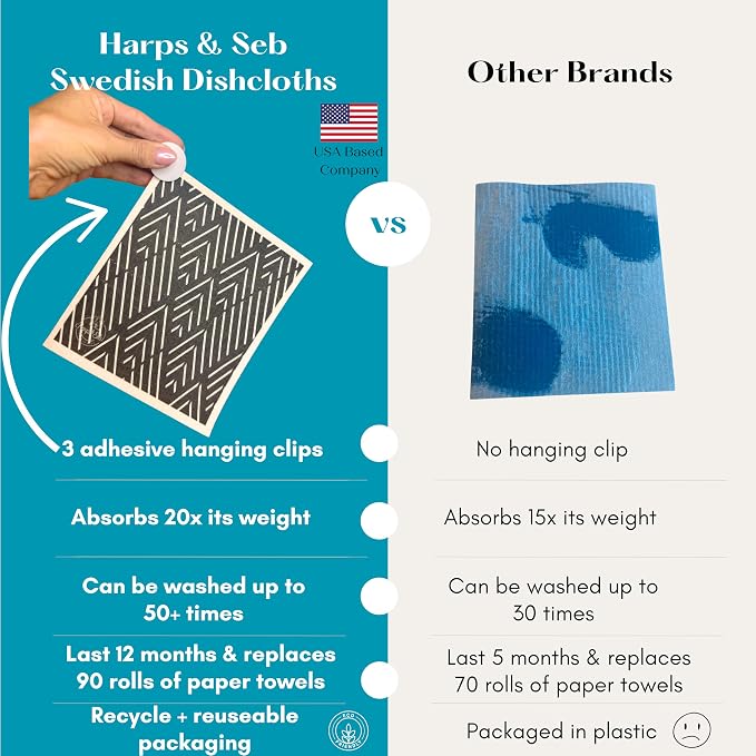Harps&Seb Swedish Dishcloths for Kitchen Dishcloths - Image 2
