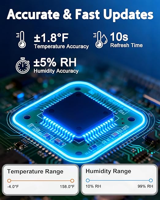 Digital Indoor Hygrometer Thermometer, 2.68-Inch Temperature/Humidity Monitor with Magnetic and Backlit, Indoor Room Thermometer/Humidity Meter for House Home Greenhouse