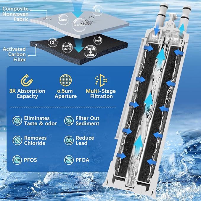 FPPWFU01 Compatible with Frigidaire FPPWFU01 PurePour PWF-1 Water Filter (3 Pack)