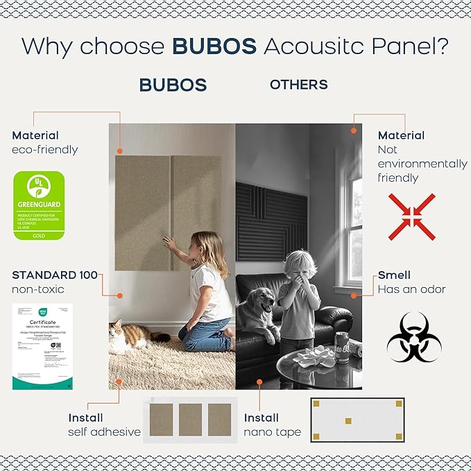 BUBOS 4 PCS Fabric Acoustic Panels,23.6''x11.8''x2'' Sound Proof Panels for Walls,Self-adhesive Soundproof Wall Panels for Echo Absorption for Home Studio Office,Standard CavityPro Flaxen