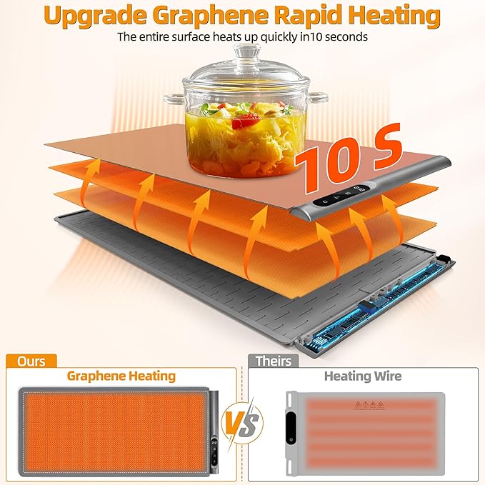 Graphene Warming Mat for Food - Fast Full Surface Heating, Extra Large (XXL 36”x 16") Electric Warming Trays for Buffets Party Countertop with 6 Temp & Timer Settings, Gifts for Mom Wife, Gray