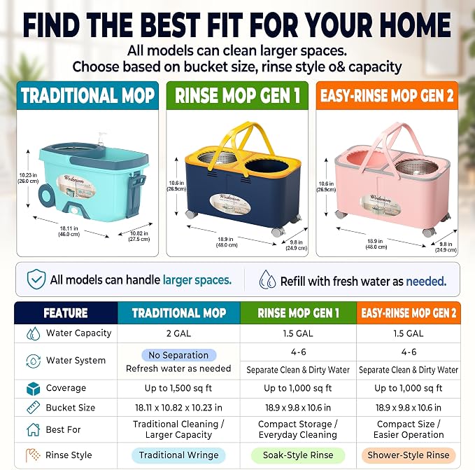 Easy-Rinse Mop Bucket Gen 2, Clean/Dirty Water Separation - Image 5