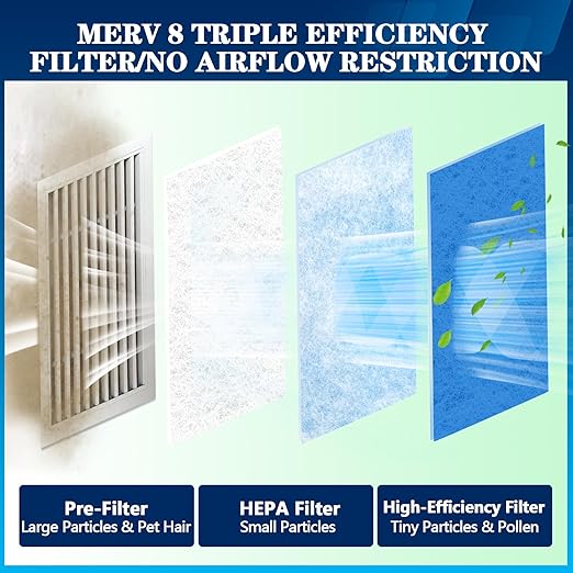 MERV 8 Air Vent Filters, 12" x 90"Cut to Fit Air Filter Material (50+ Filters),Electrostatic Triple Vent Filter for Floor, Ceiling, HVAC & RV Vents, Includes 48 Adhesive Hook Tape
