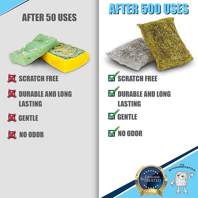 SPONGENATOR Kitchen Sponges for Dishes, Scouring Pads Non Scratch Scrubbers | - Image 3